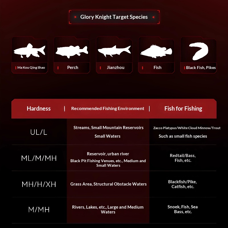 คันเบ็ด KastKing 1.68 ม. UL/L  - Fishing Rod Guide Replacement บทวิจารณ์และราคา