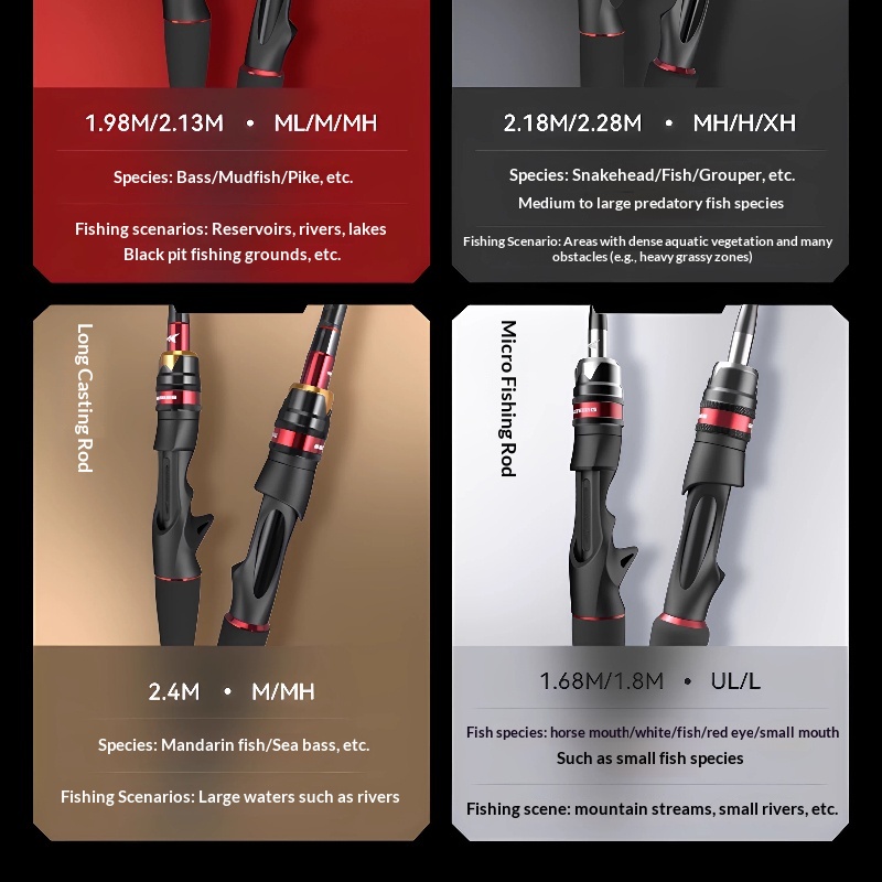 คันเบ็ด KastKing 1.68 ม. UL/L  - Fishing Rod Guide Replacement บทวิจารณ์และราคา