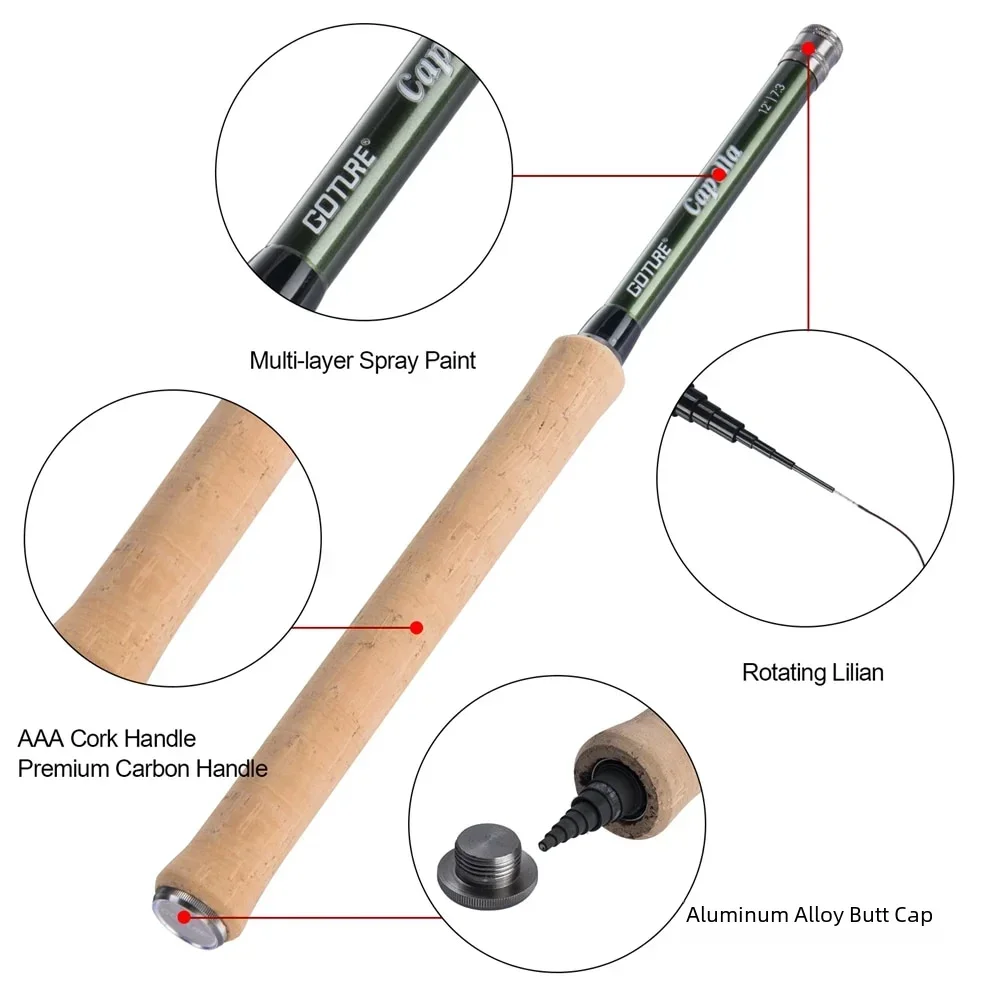 ชุดคันเบ็ดตกปลาแบบเท็นคาร่า Go - Fishing Rod Fly บทวิจารณ์และราคา